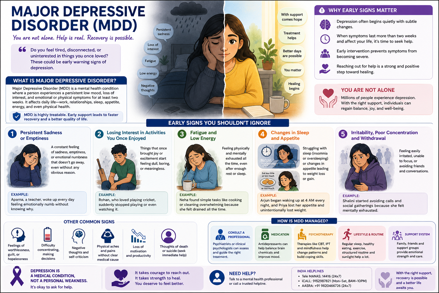 Major Depressive Disorder: Early Signs, Symptoms & When to Seek Help