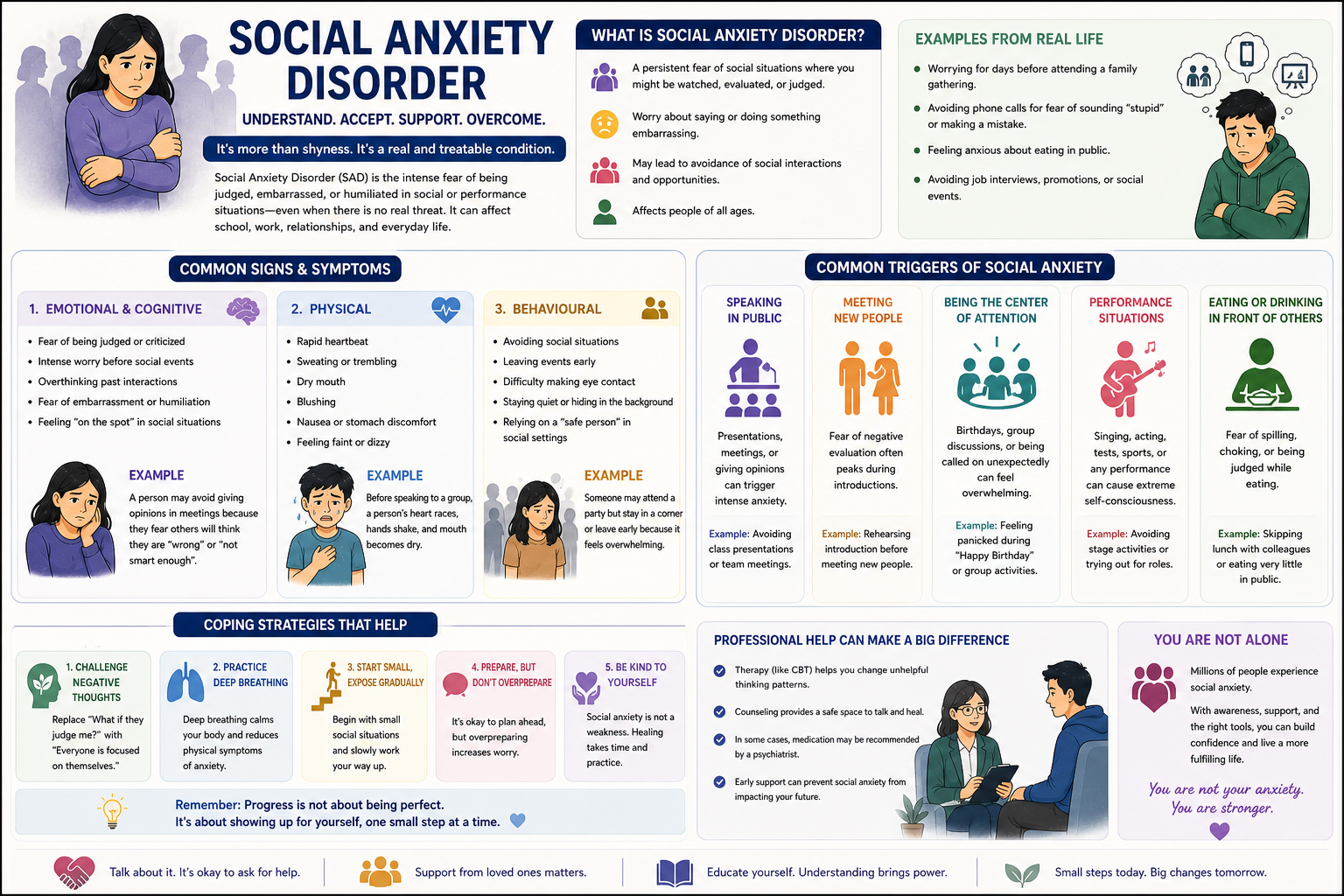 Social Anxiety Disorder: Symptoms, Causes, Triggers & Treatment Guide