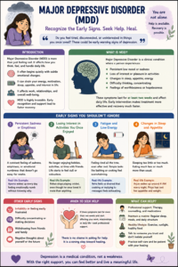 Major Depressive Disorder