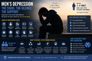 Depression in Men