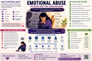 Emotional Abuse