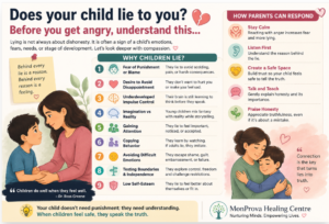 why children lie