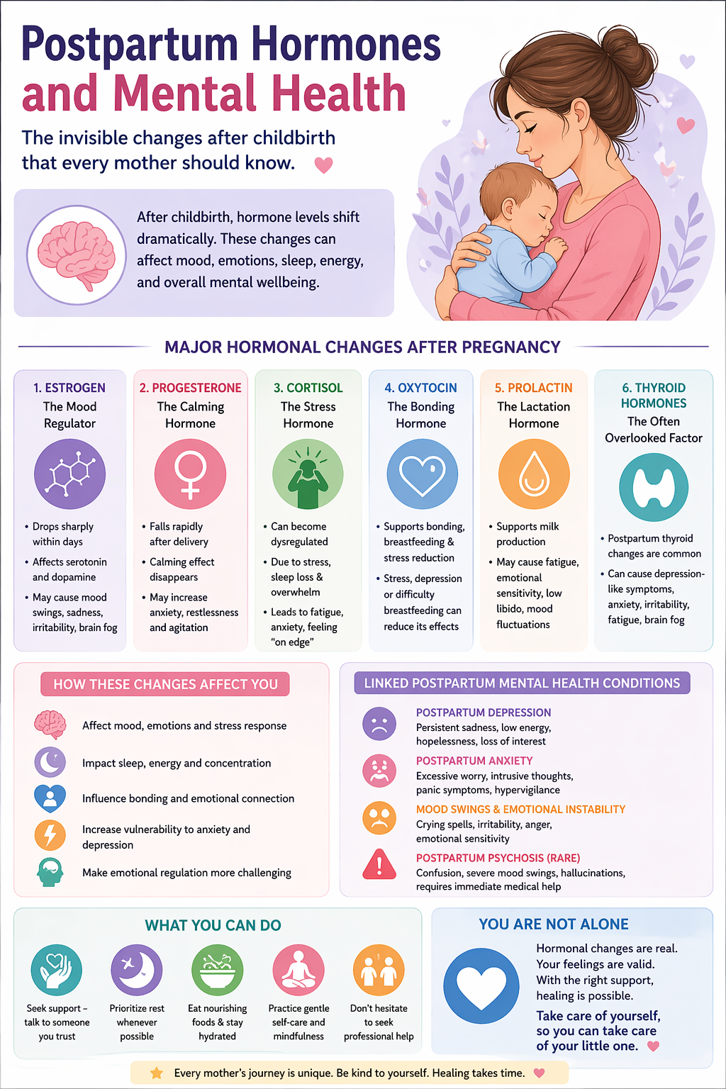 Hormonal Changes After Pregnancy & Their Impact on Mental Health