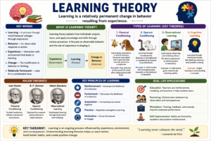 Learning Theory