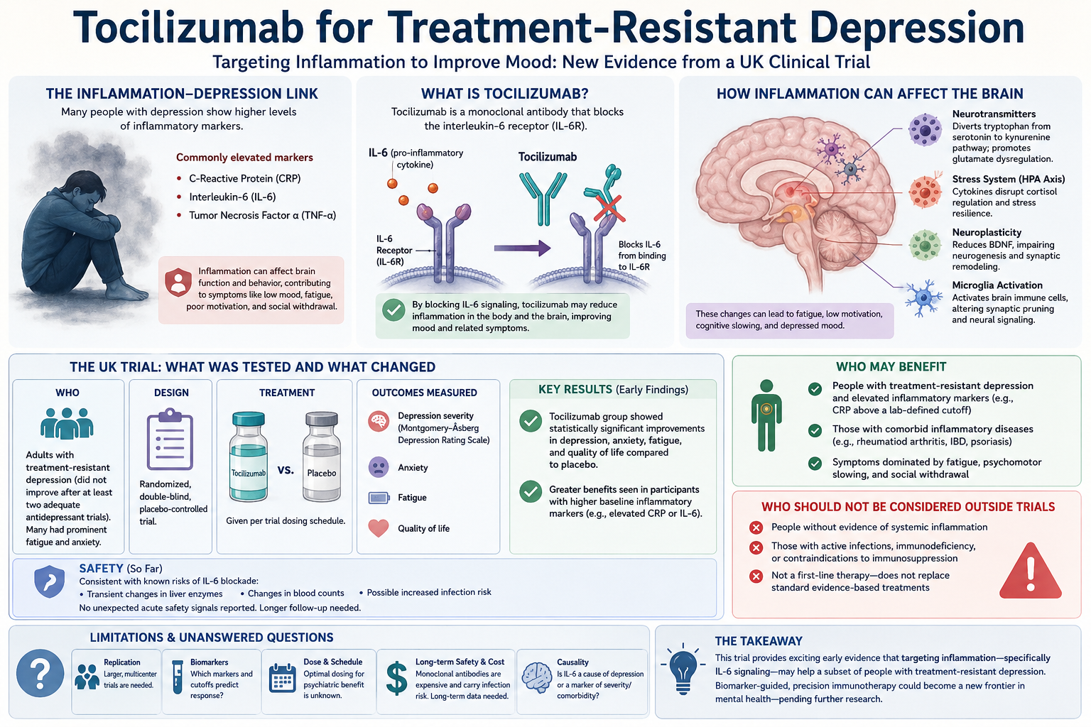 Tocilizumab and immunotherapy for treatment‑resistant depression Tocilizumab and immunotherapy for treatment‑resistant depression